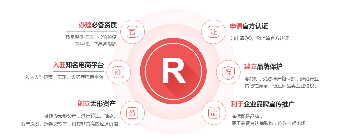 龙海商标注册的作用